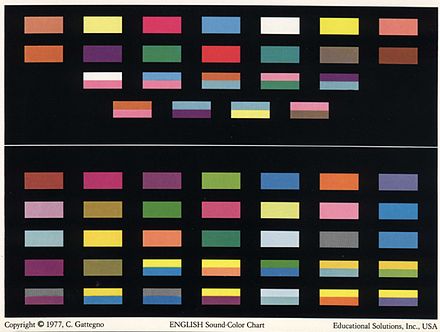 The Silent Way Cuisenaire Rods